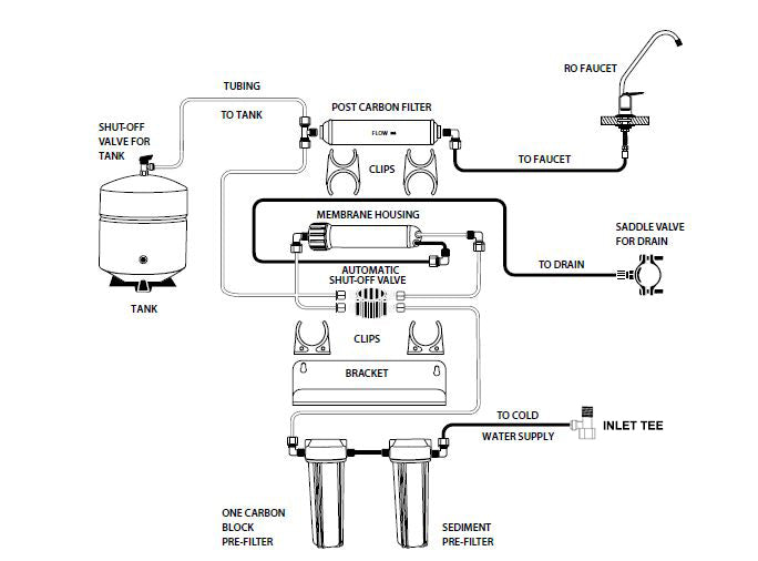 DrinkUp 4-Stage Reverse Osmosis Filtration System with 3-Gallon Storage Tank – Pure Water at Your Fingertips