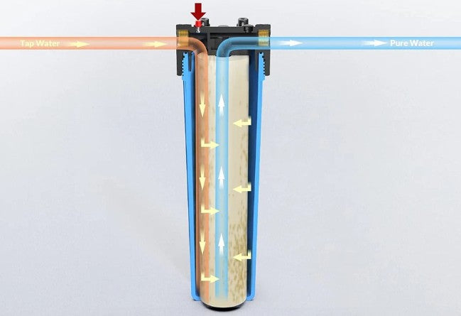 DrinkUp Advanced 4-Stage 20-Inch Whole House Water Filtration System with Pre-Filter Cartridge Set