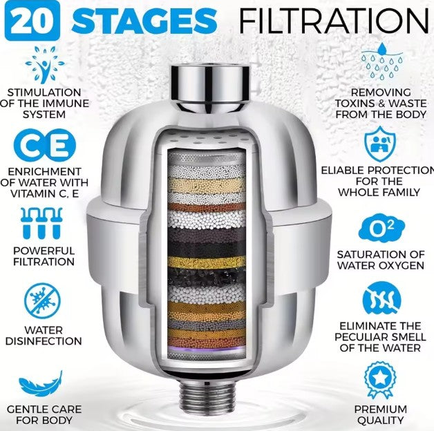 DrinkUp 6-Inch 15-Stage High-Pressure Shower Head Filter with Water Filter Cartridge – Chrome Finish – Ideal for Hard Water